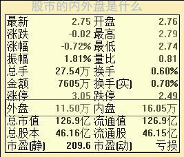 股票内盘与外盘的区别，深度解析