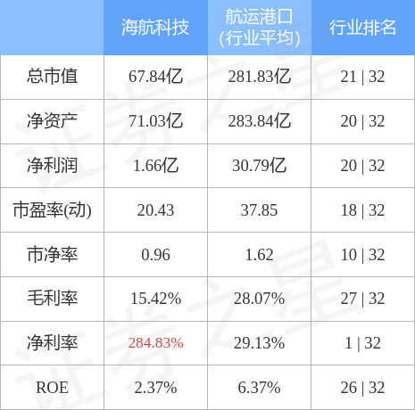 海航股票行情今日分析
