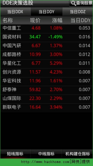 炒股软件下载到手机—便捷投资的必备工具