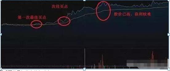 股票十日线分析，洞悉市场趋势的关键线索
