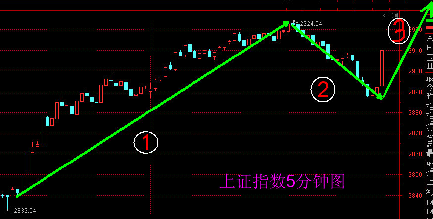 今日上涨股票，市场走势分析与投资策略调整
