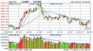 中信证券股票走势图深度解析