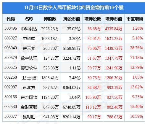 东信证券股票行情深度解析