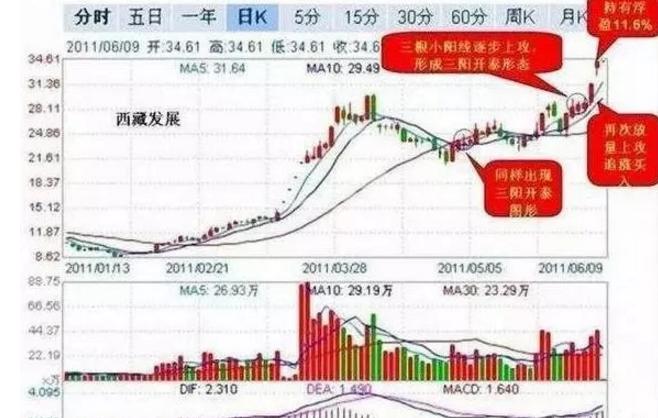 去哪买股票，探索股票市场的入门指南