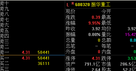 振华重工股票价格分析与展望