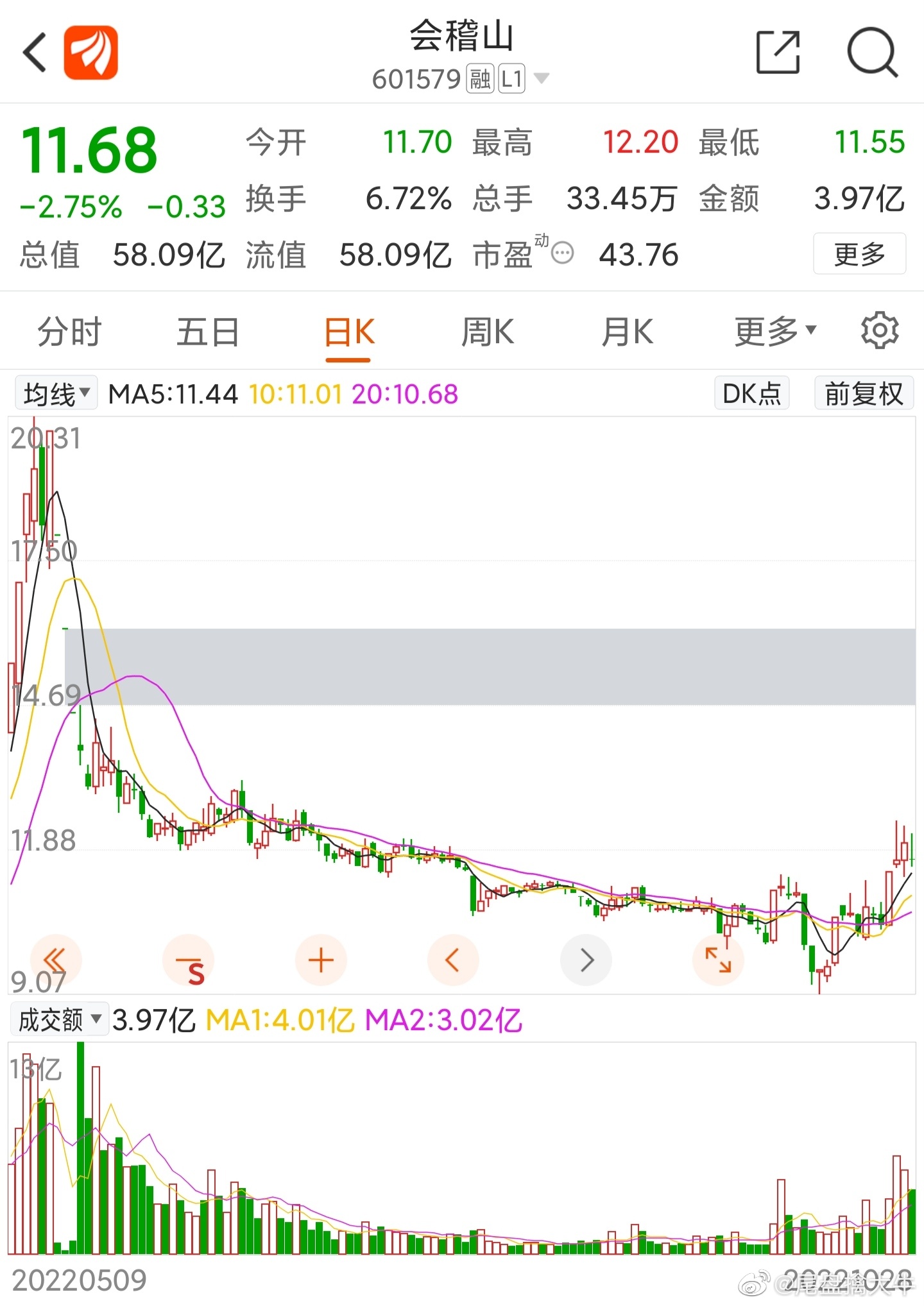 会稽山股票，探索与机遇