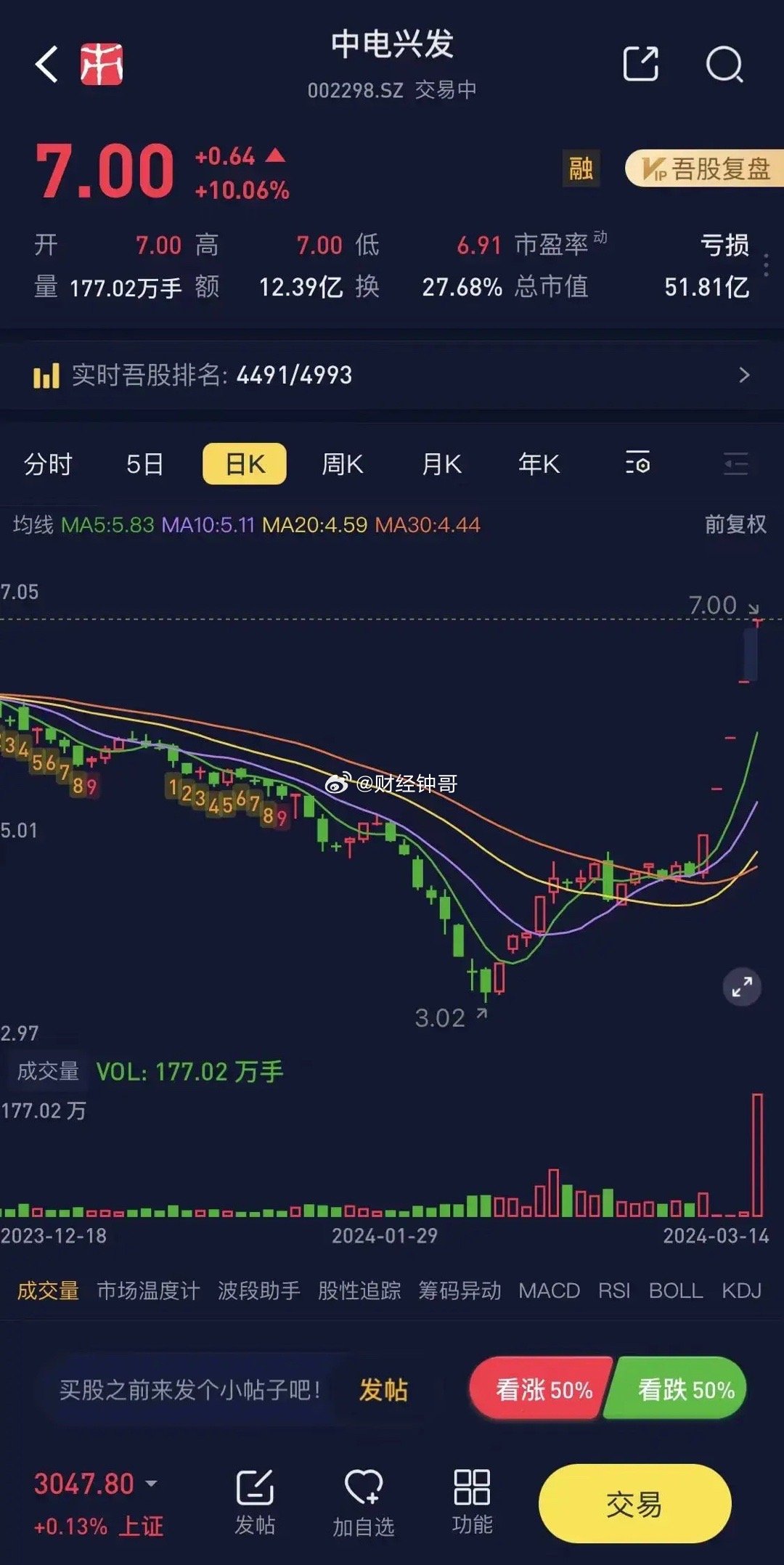 中电光谷股票，探索与发展之路
