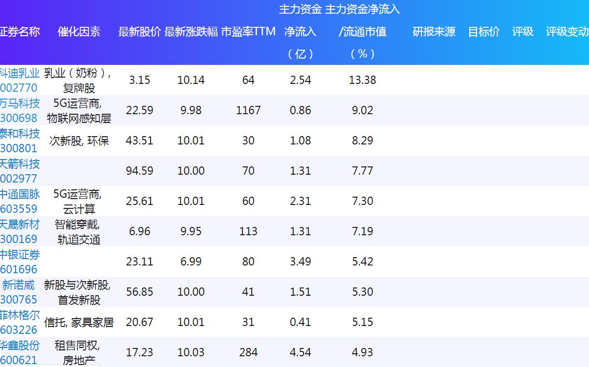 齐心集团股票，投资潜力与市场前景展望