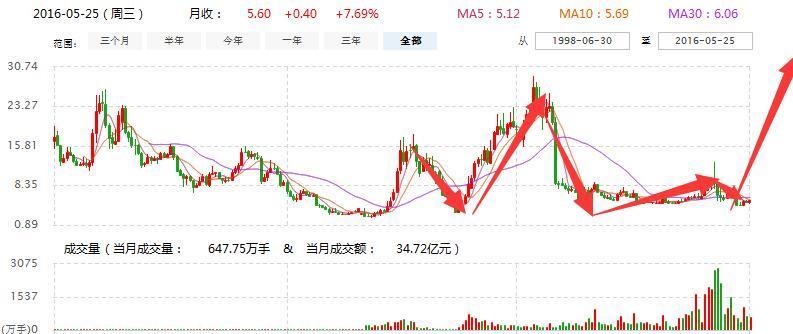 股票行情深度解析，聚焦600023
