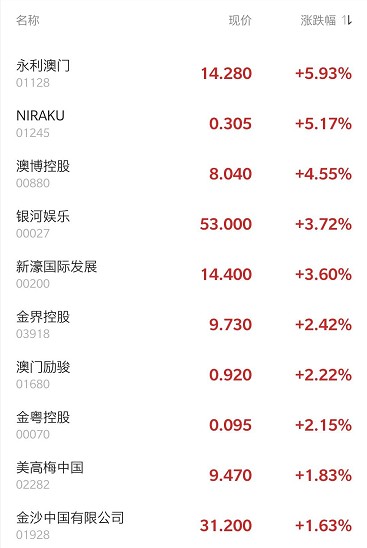 永利澳门股票，投资前景深度解析