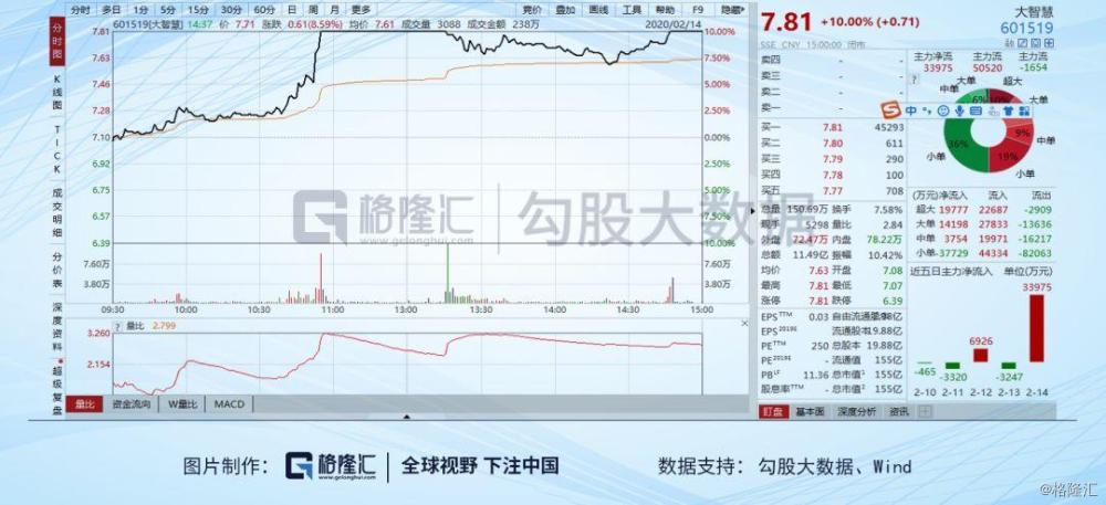 轻松上手大智慧炒股软件—安装下载全攻略