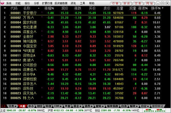 信达炒股软件画图教程下载指南