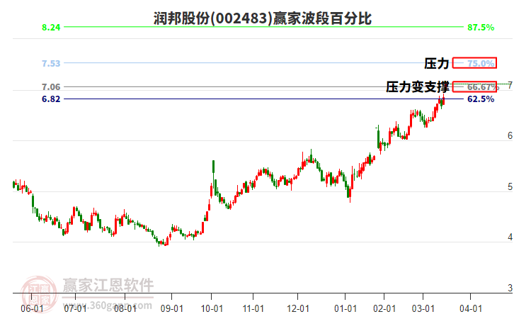 润邦股份股票股吧，探究企业潜力与市场前景