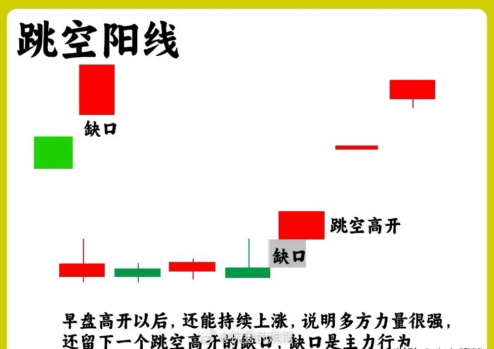 探索最佳手机端炒股软件，如何设置K线并开启你的投资之旅