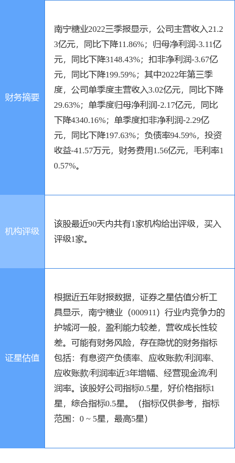 南宁糖业股票股吧，探究与前景展望