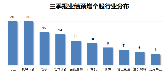 股票推荐，挖掘潜力股，洞悉市场趋势