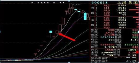 股票收盘价查询，掌握股市动态的关键一环