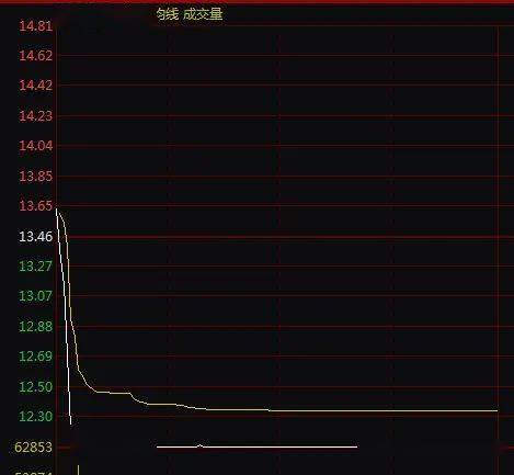 解析跌停股票的可买性