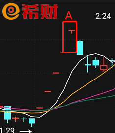 解析股市术语，股票T+1的含义