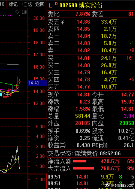 博实乐股票，探索与洞察