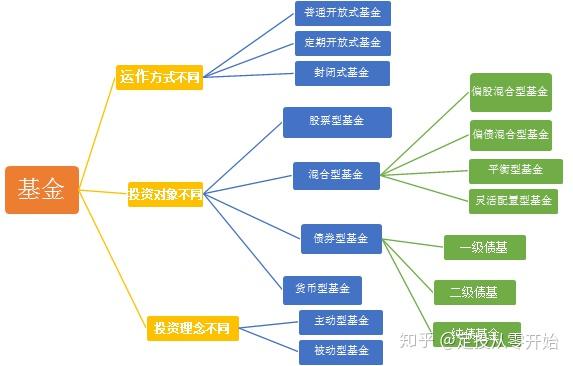 股票型基金特点，投资优势与风险解析