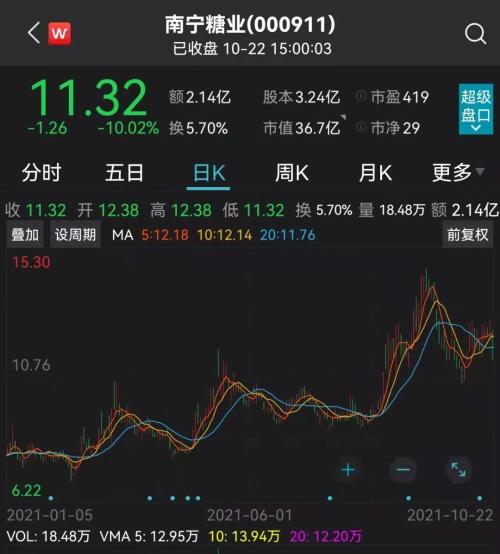 南宁糖业股票股吧，探究与前景展望