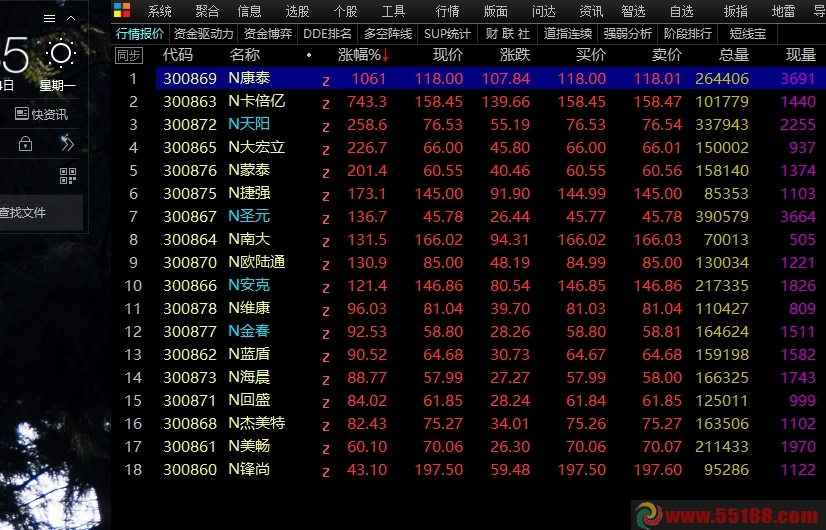 炒股软件电脑版使用教程详解