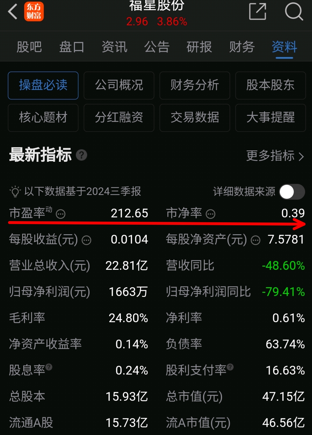 福星股票，投资的新航标