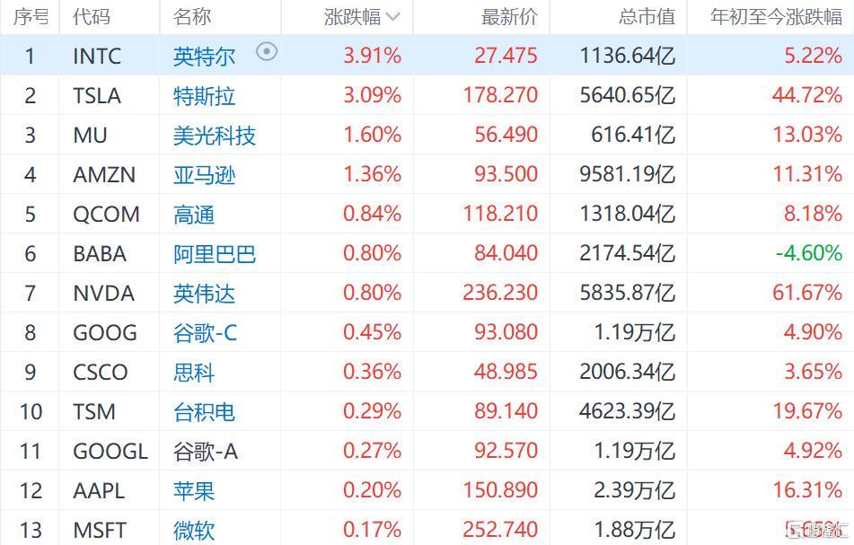 氮化镓新材料概念股票，未来科技产业的明星股