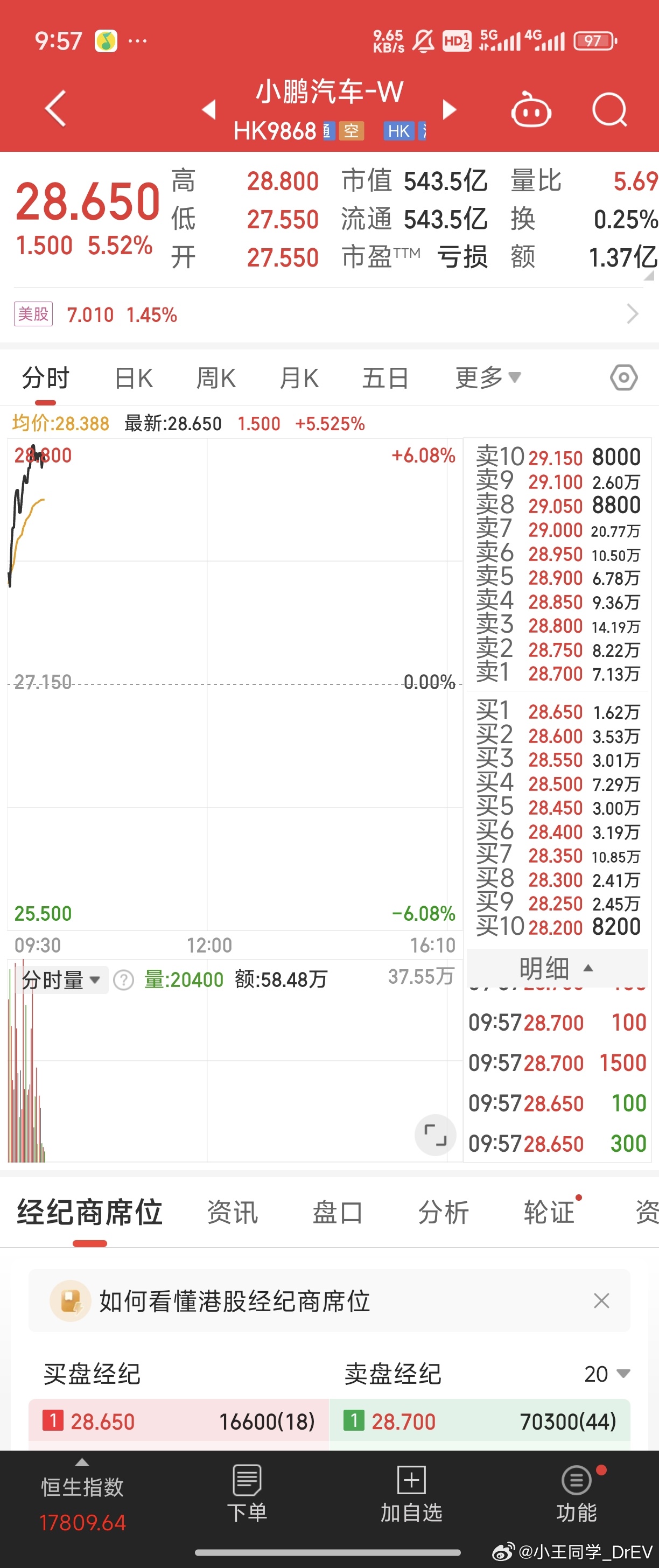 小鹏汽车股票，投资前景深度解析