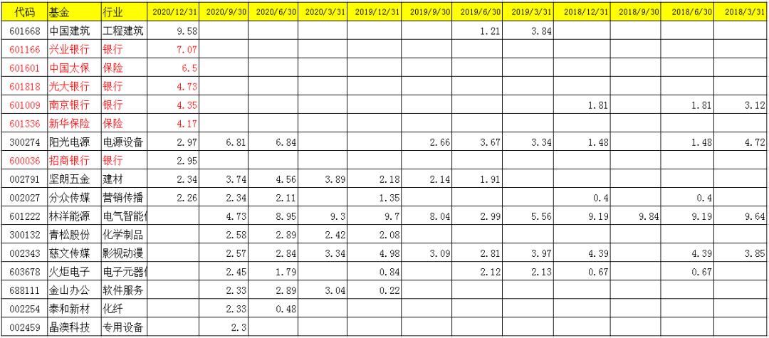 工银金融地产股票基金，投资之道与市场洞察