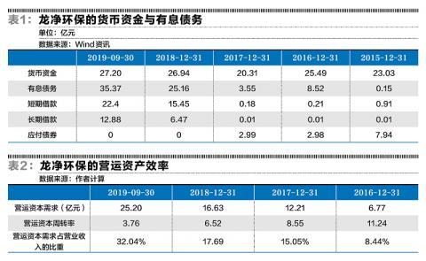 龙净环保股票股吧，环保行业的翘楚与投资机遇