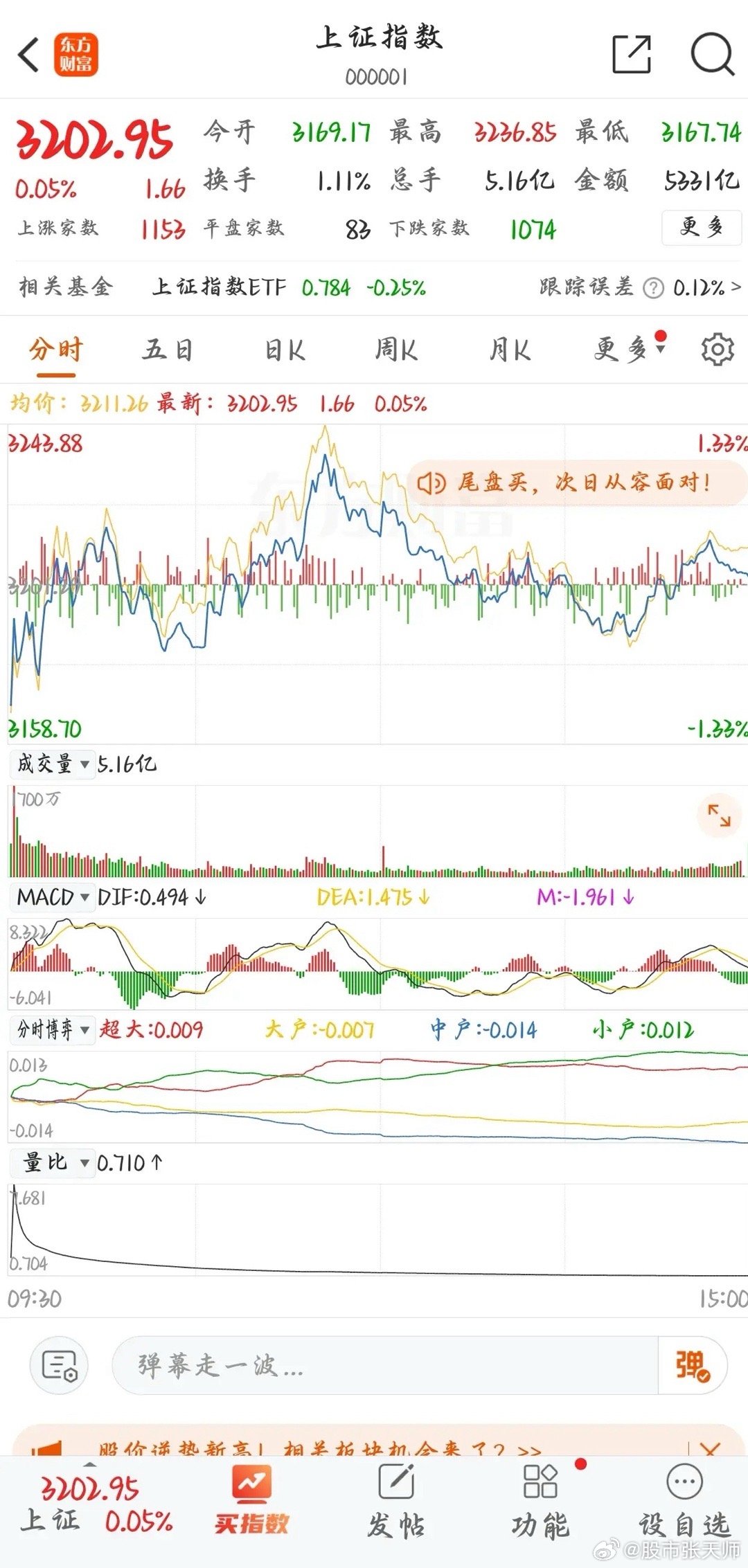 手机炒股日记与插画软件的交融之旅