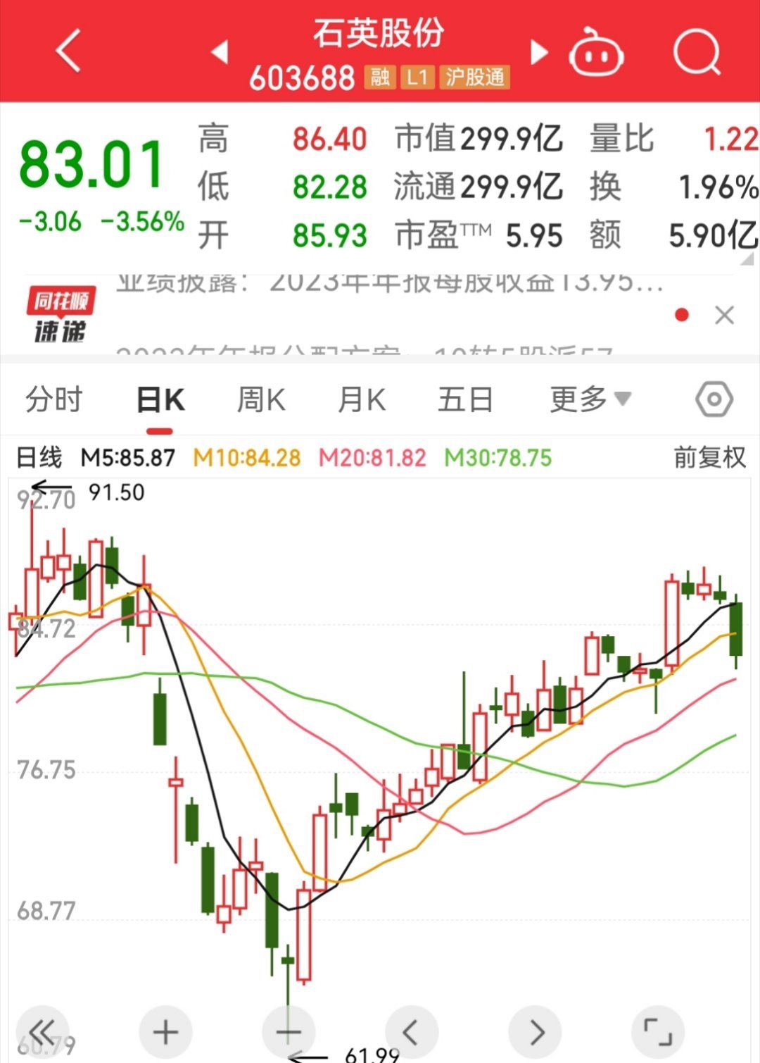 太平洋石英股票，投资潜力与市场前景分析