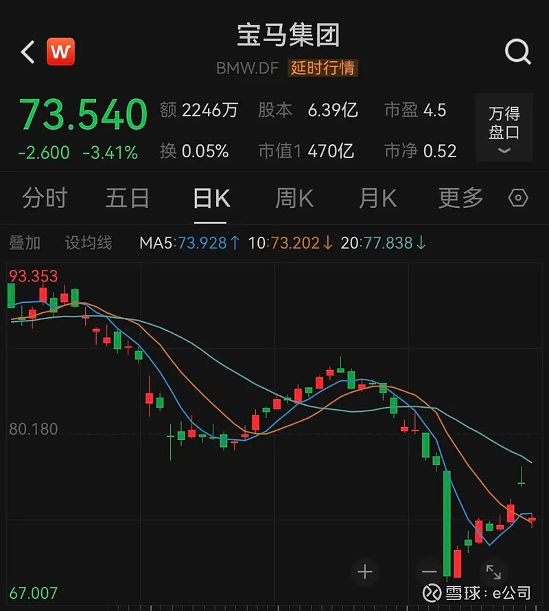 宝马股票，投资精英的首选