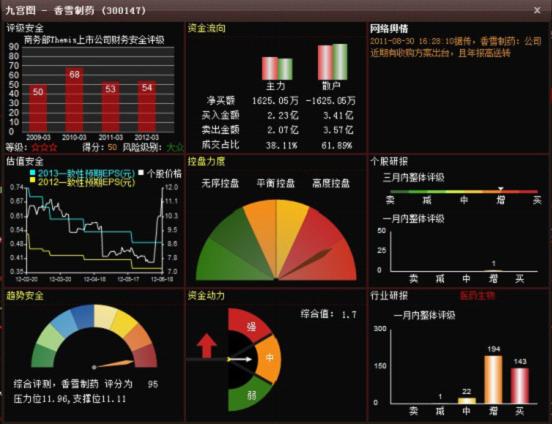 炒股软件电脑登录安全性探讨