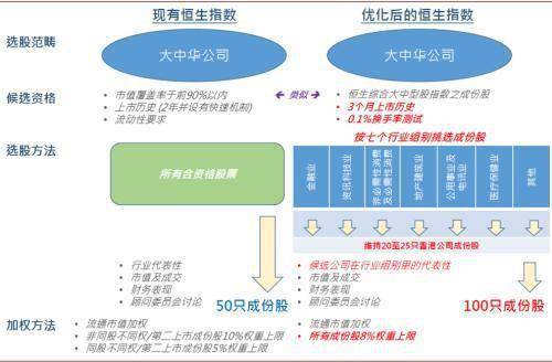 恒生指数的成分股研究，探究恒生指数的构成股票