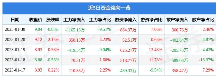 天山股份股票股吧，探究与前景展望