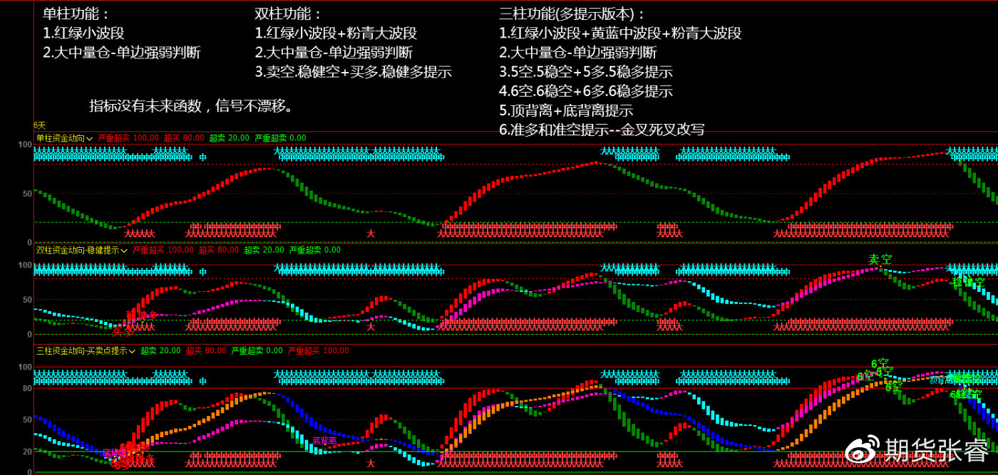 探索手机炒股软件中的DKX指标，哪款软件拥有这一独特指标？