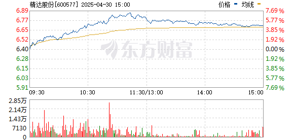 精达股份股票行情深度解析