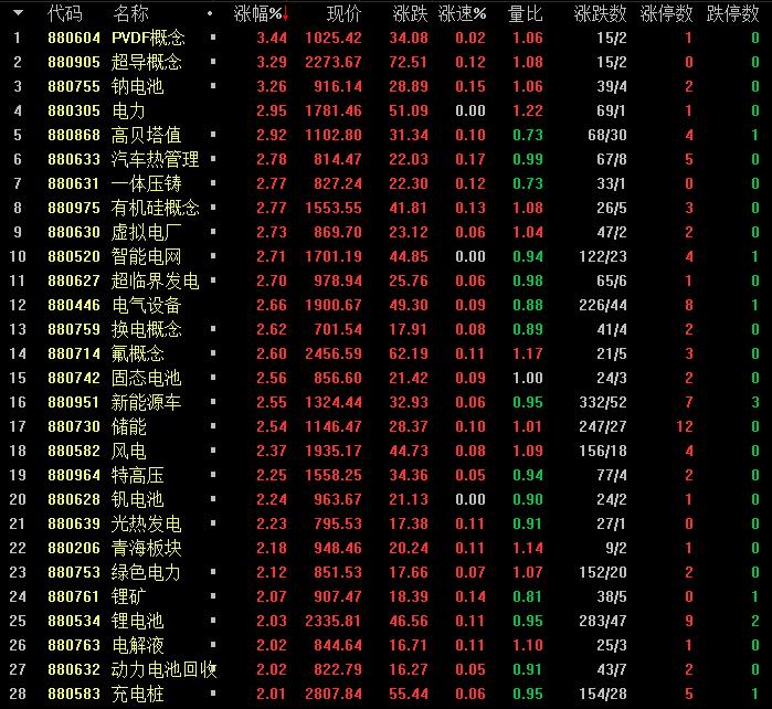 天赐材料股票，深度解析与前景展望