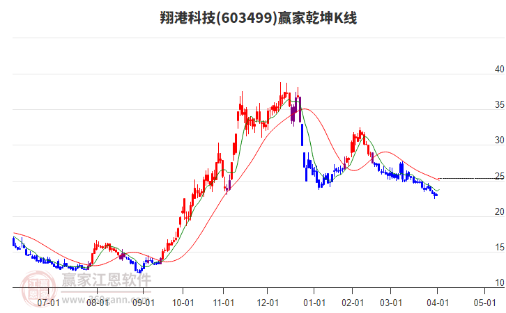 港翔科技股票，探索数字时代的潜力股