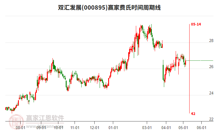 双汇股票，投资分析与展望