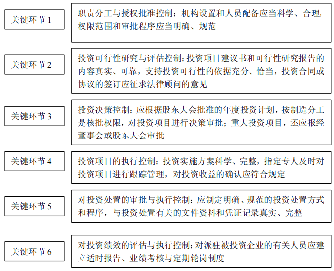 炒股软件数据中午下载，高效管理与投资决策的关键一环