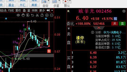 塞力斯股票股吧，探索与洞察