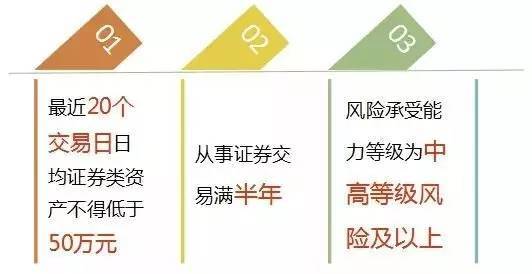 适合炒股图像的软件下载，股市投资者的必备工具
