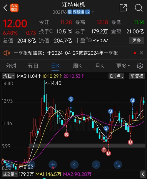 江特电机股票明日走势预测分析