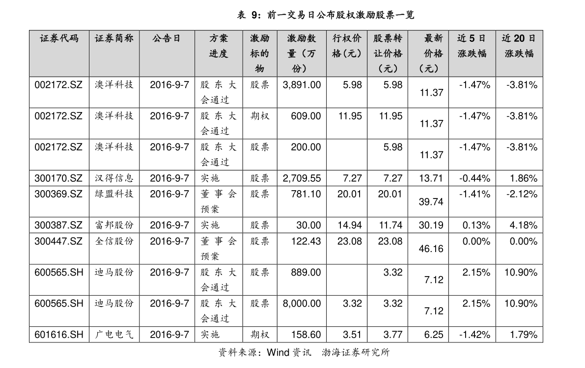 浙江富润股票股吧，探索与洞察