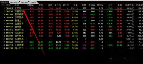 炒股软件选择指南，哪个软件最靠谱？