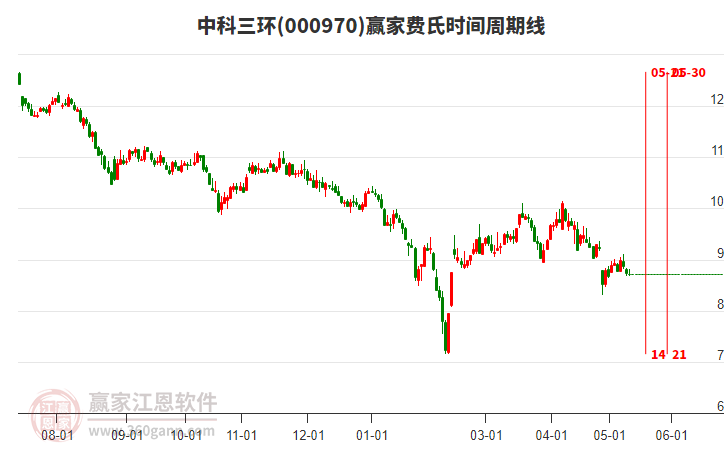 股票000970，探索与解析